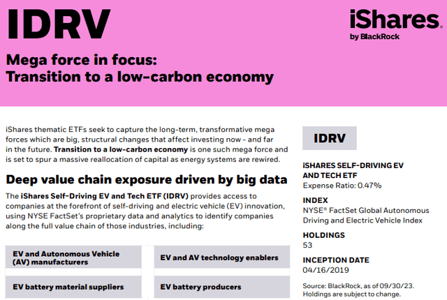 IDRV metrics