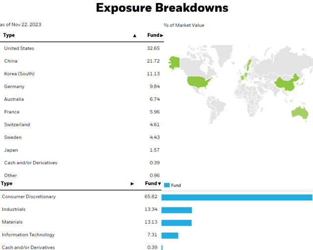 IDRV metrics