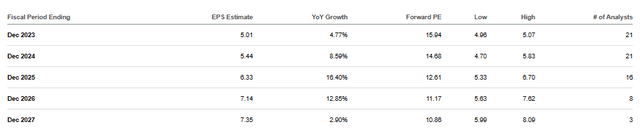 RTX Earnings Outlook