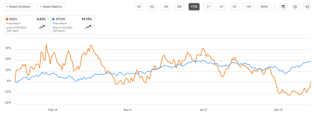 Baidu: Strong Q3 Results May Spark A Bull Run (NASDAQ:BIDU) | Seeking Alpha