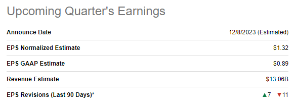 ORCL's upcoming quarter's earnings