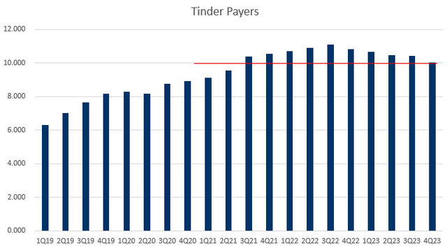 A graph of a graph with numbers and lines Description automatically generated with medium confidence