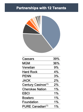 data