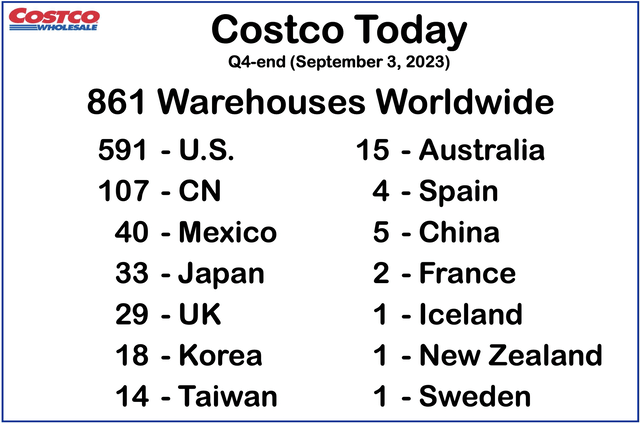 Costco warehouses globally