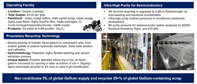 Slide describing Neo Performance Materials' gallium recycling operation