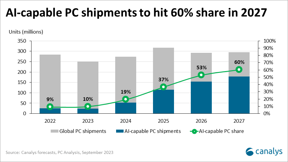 AMD The Road To 190 By 2025 Seeking Alpha