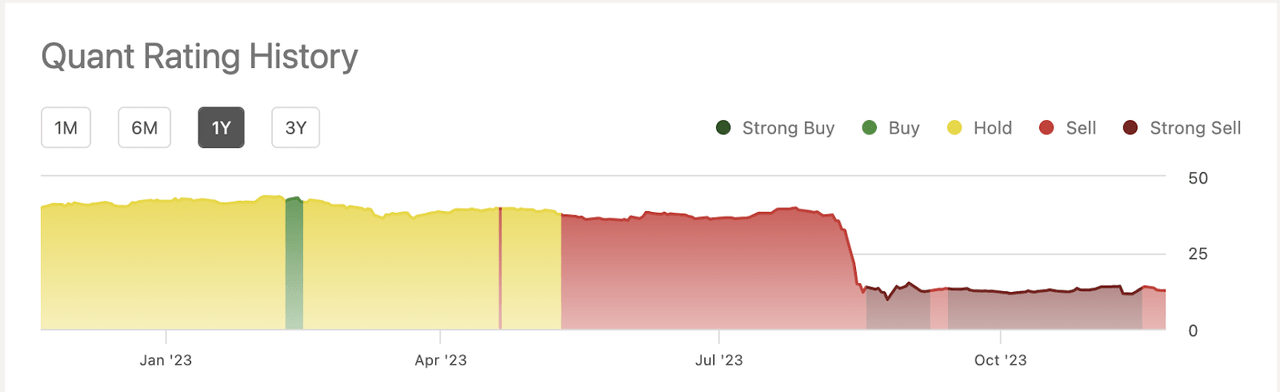 Quant Rating History