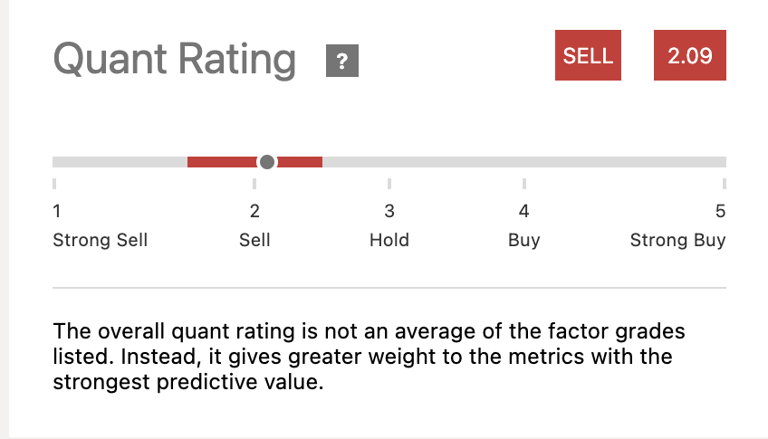 Current Quant Rating