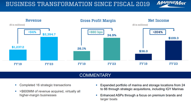 https://s28.q4cdn.com/795129223/files/doc_financials/2023/q4/HZO_Q423-Slide-Deck_10-26-2023_FINAL.pdf