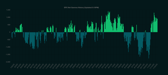 Negative Gamma