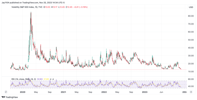 VIX