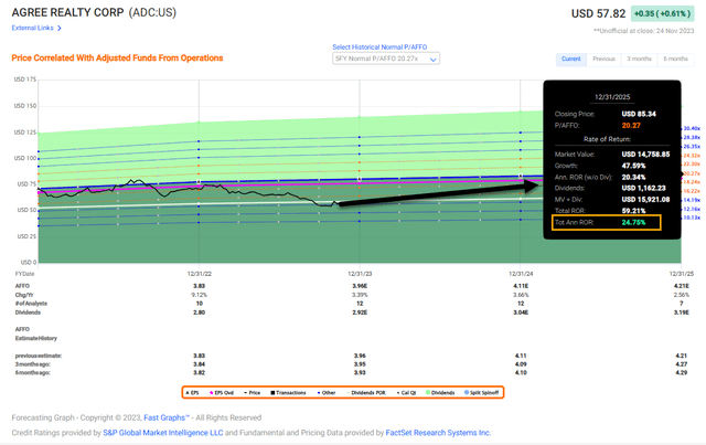 A screen shot of a graph Description automatically generated