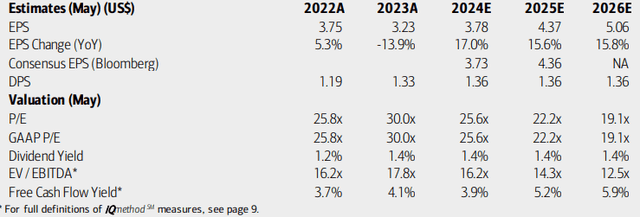 Nike: Earnings, Valuation, Dividend Yield, Free Cash Flow Forecasts