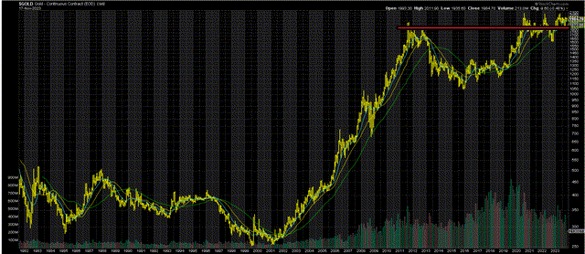 Gold Royalty Stocks Under $7