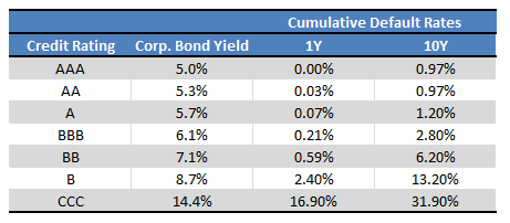 JBBB: BBB CLO ETF, Growing 8.1% Yield, Strong Risk-Adjusted Returns ...