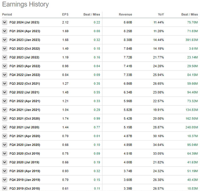 Salesforce What To Expect From Q3 FY2024 Earnings Report? (NYSECRM