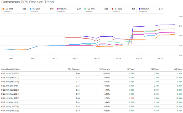 Salesforce CRM stock SeekingAlpha