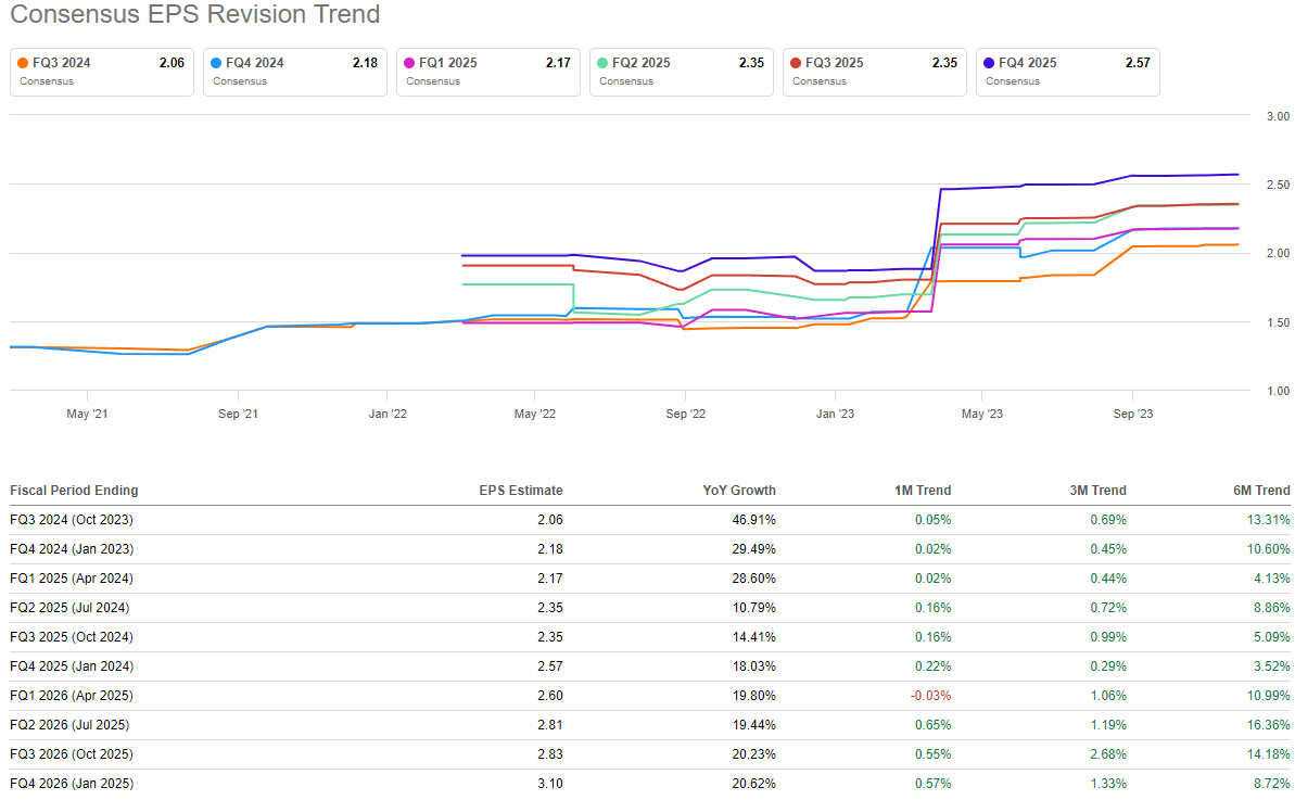 Salesforce What To Expect From Q3 FY2024 Earnings Report? (NYSECRM