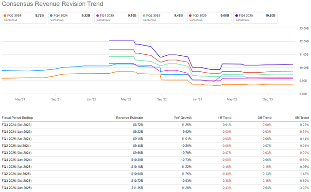 Salesforce CRM stock SeekingAlpha