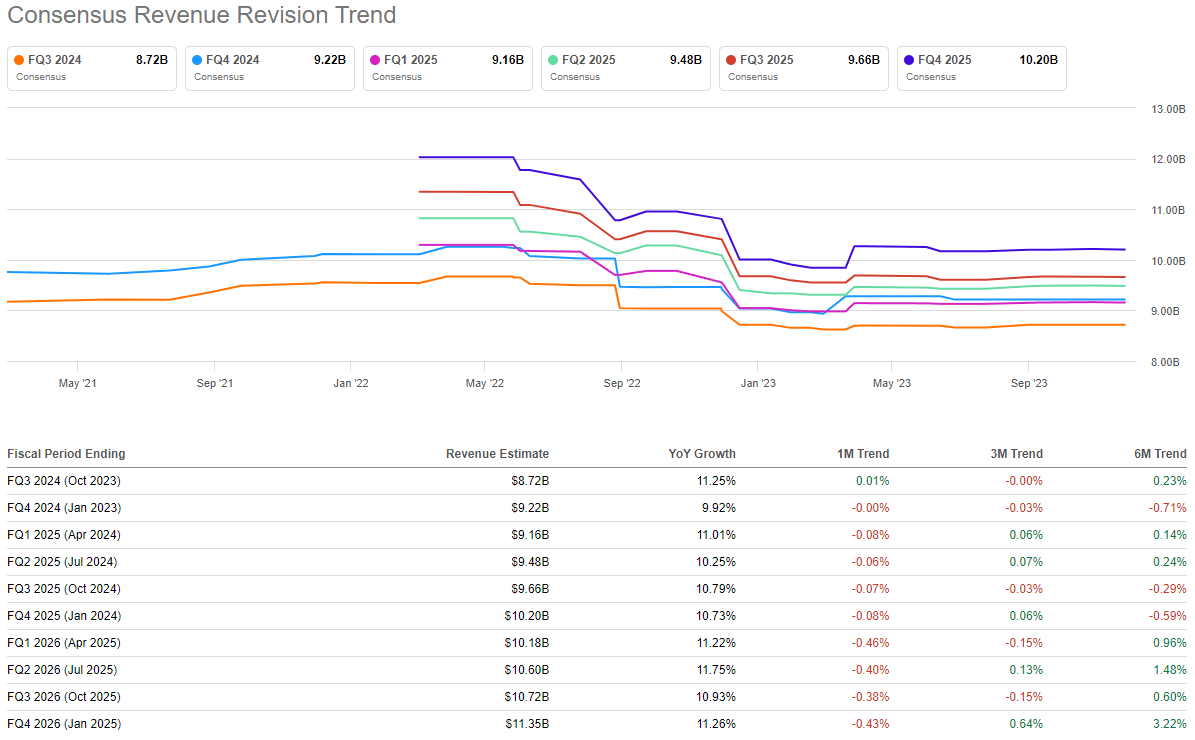 Salesforce What To Expect From Q3 FY2024 Earnings Report? (NYSECRM