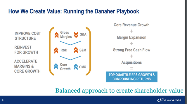 A diagram of a company's strategy Description automatically generated