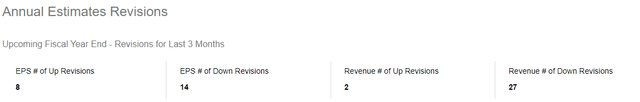 earnings estimates