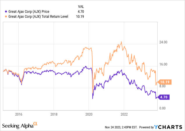 AJXA: Failed Merger Raises Risk For This Note That Matures Next April ...