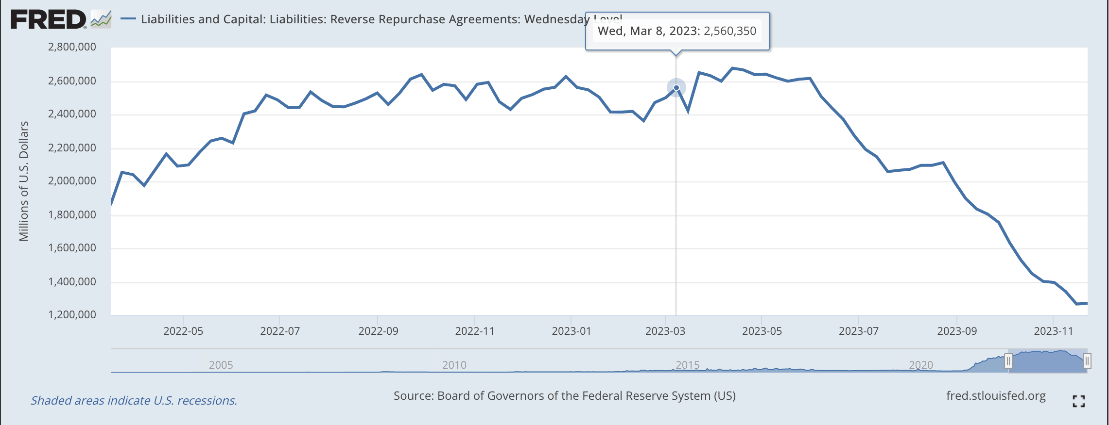 Federal Reserve Watch: Fed Continues Quantitative Tightening | Seeking Alpha