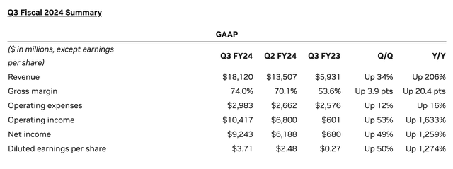 Nvidia Press Release