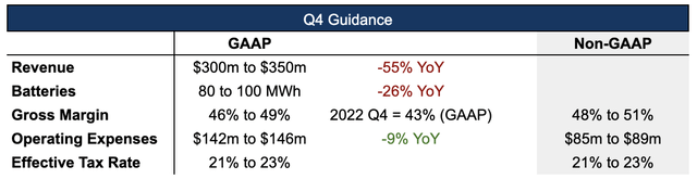 ENPH Q4 Guidance