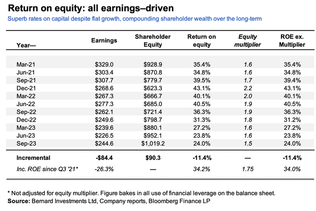 Chemed: Continues To Compound Shareholder Value At Double-Digit Returns ...