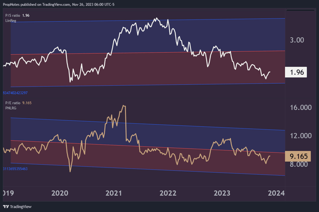 JPM