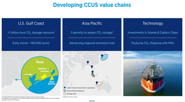 Chevron new businesses