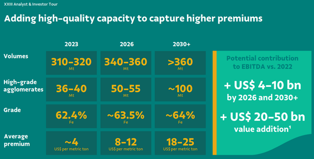 VALE's 2030 Growth Plan