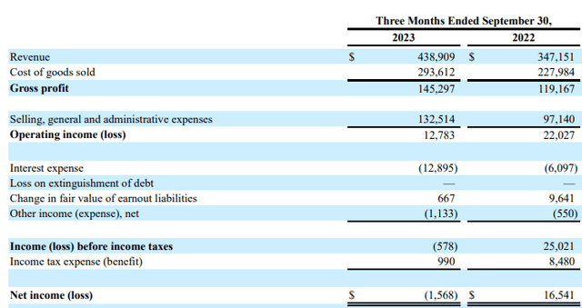 Income statement