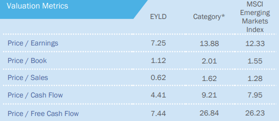 Figure 9: Valuation metrics