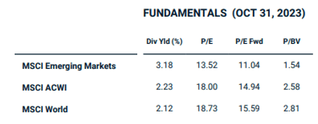 Figure 11: Valuation