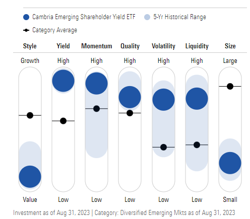 Figure 16: Factor profile