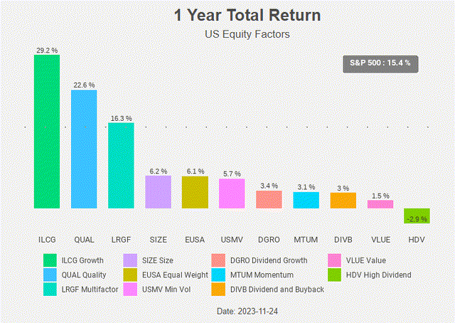 Figure 1: Total Return Chart
