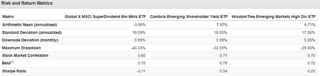 Figure 5: Risk and return metrics