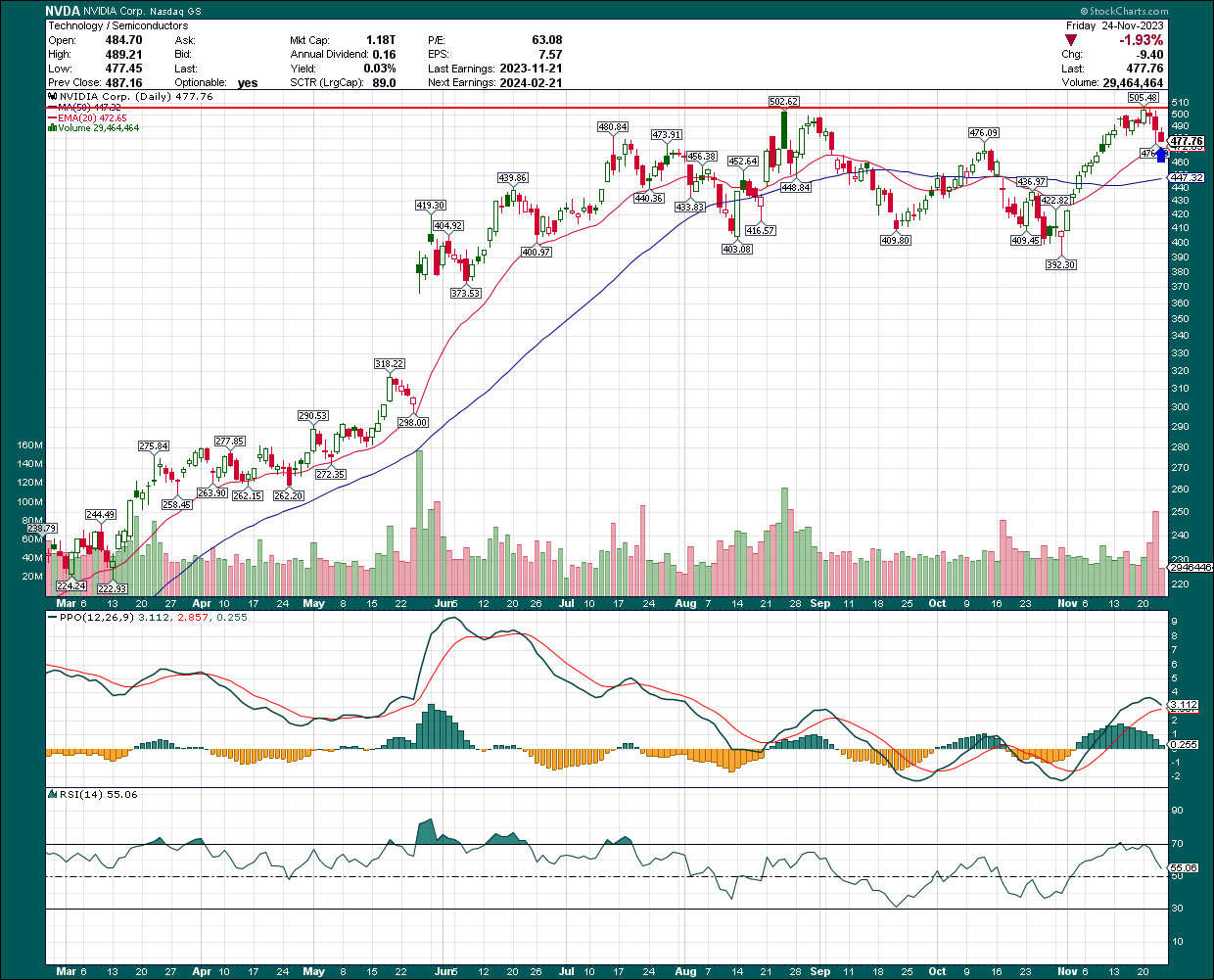 SMH: Semiconductors Look Set To Make New Highs | Seeking Alpha