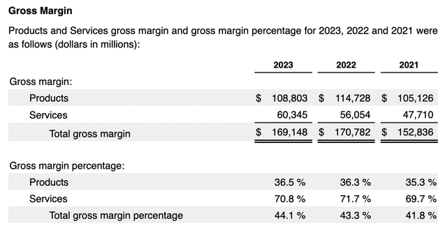 Margins