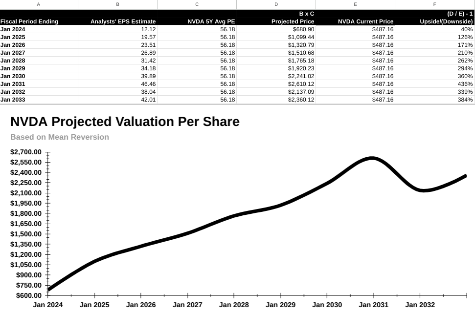 NVDA, AI, AI Hype, Generative AI, LLM, Nvidia, GeForce, AI technology, Nvidia stock, gaming GPUs, Nvidia graphics cards, AI computing, Nvidia data center, Nvidia earnings, Nvidia RTX, deep learning, Nvidia Shield, Nvidia drivers, Nvidia Turing architecture, Nvidia investor relations, ray tracing, Nvidia CUDA, Hopper GPU architecture, Nvidia DLSS, Nvidia Ampere architecture, Nvidia financial performance, Nvidia gaming, Nvidia professional visualization, Nvidia AI platforms, Nvidia news, Nvidia share price, Nvidia GTC, Nvidia cloud gaming, Nvidia software, Nvidia hardware