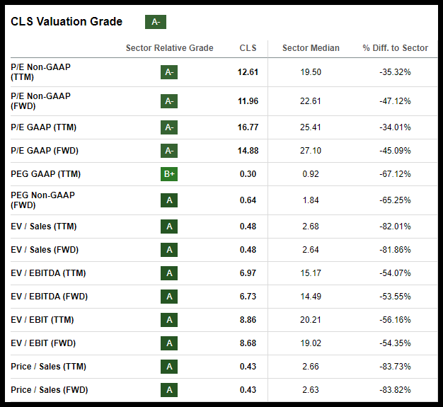 Magnificent 7 Rotation: 5 Top Stocks for 2024 | Seeking Alpha