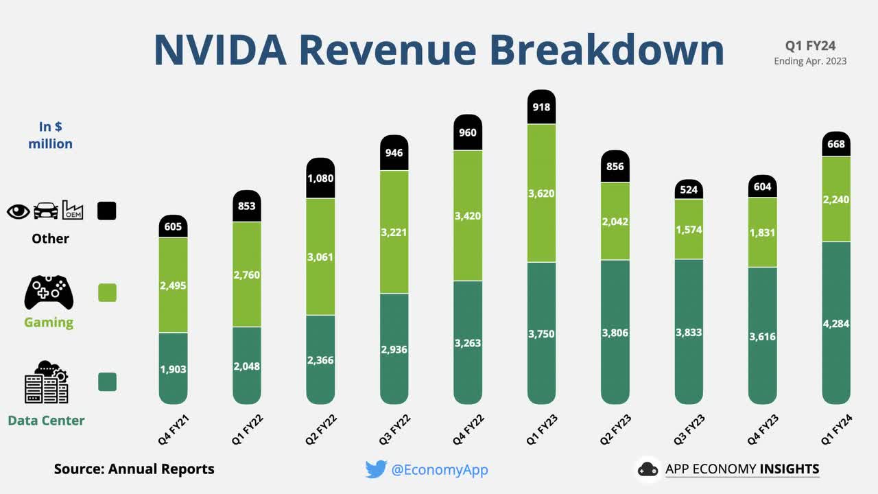 App Economy Insights on X: