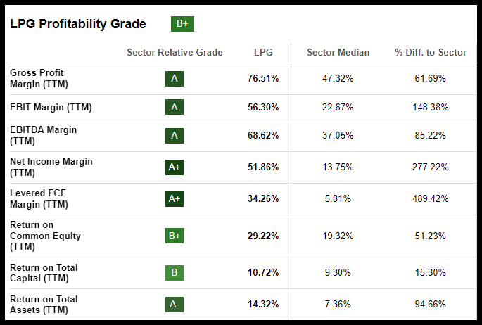 Magnificent 7 Rotation: 5 Top Stocks For 2024 | Seeking Alpha