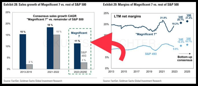 Magnificent 7 Rotation: 5 Top Stocks For 2024 | Seeking Alpha