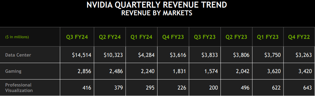 NVDA, AI, AI Hype, Generative AI, LLM, Nvidia, GeForce, AI technology, Nvidia stock, gaming GPUs, Nvidia graphics cards, AI computing, Nvidia data center, Nvidia earnings, Nvidia RTX, deep learning, Nvidia Shield, Nvidia drivers, Nvidia Turing architecture, Nvidia investor relations, ray tracing, Nvidia CUDA, Hopper GPU architecture, Nvidia DLSS, Nvidia Ampere architecture, Nvidia financial performance, Nvidia gaming, Nvidia professional visualization, Nvidia AI platforms, Nvidia news, Nvidia share price, Nvidia GTC, Nvidia cloud gaming, Nvidia software, Nvidia hardware