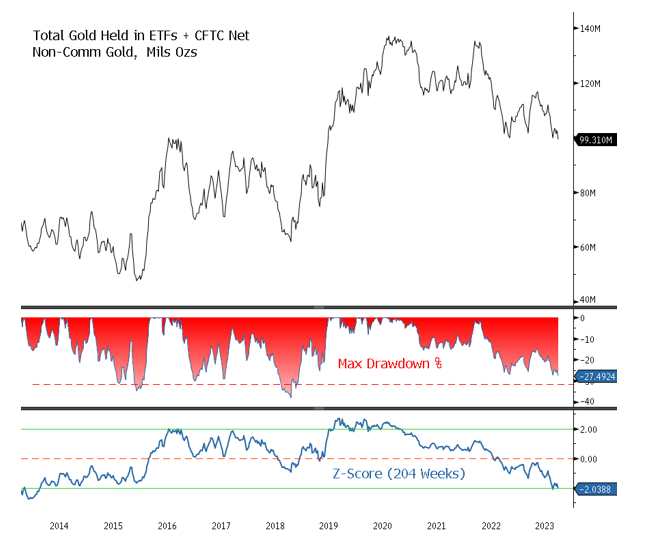 GLD Setting Up For A Breakout In 2024 NYSEARCA GLD Seeking Alpha   Saupload Fig1b 