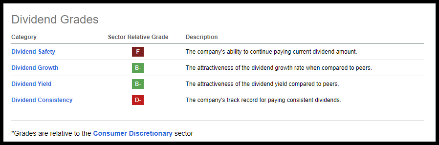 Magnificent 7 Rotation: 5 Top Stocks for 2024 | Seeking Alpha